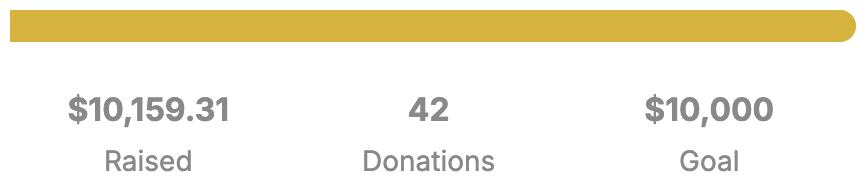 Final fundraising total for Provide for Moms in Need with the Treehouse