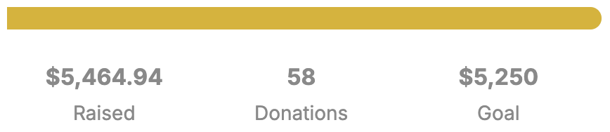 Final fundraising total for Funeral Expenses & Prayers for Wilma