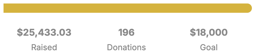 Final fundraising total for Shelter & Stability for Homeless Orthodox Family