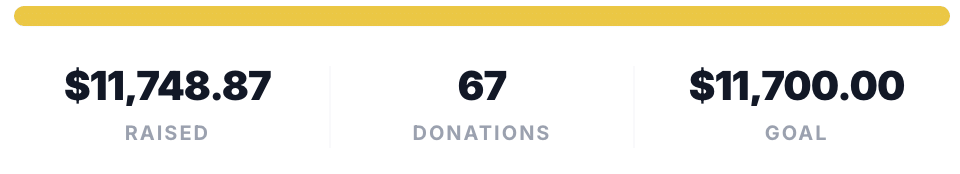Final fundraising total for Help Bury a Pious Orthodox Man