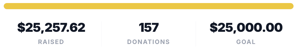 Final fundraising total for Help Krystyna & Thomas Rebuild After Toxic Exposure and Severe Illness