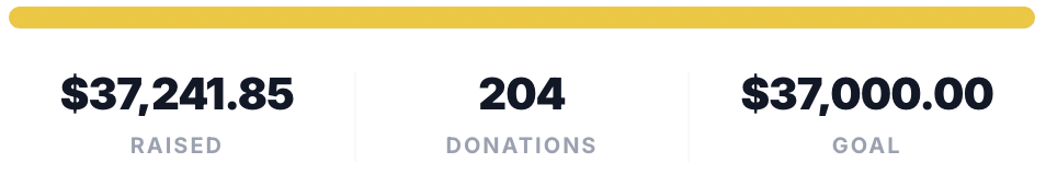 Final fundraising total for URGENT: Health Crisis Leaves Orthodox Family Stranded