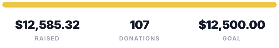 Final fundraising total for Help Xenia, 64, Stay Housed and Get Back to Work