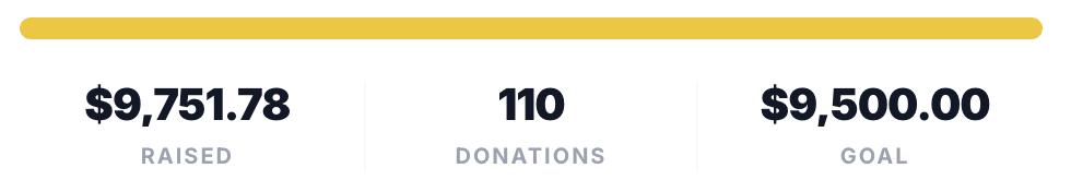 Final fundraising total for Urgent Medical Help for Orthodox Couple